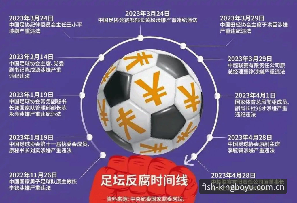 博鱼体育下载安装失败 中国足球反腐风暴深度评测:博鱼体育平台视角下的禁足名单与行业净化